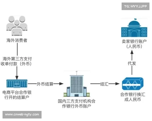 跨境支付系统支持多币种结算便利国际观众购票流程。